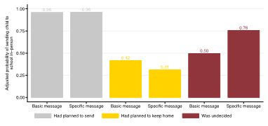 Bar graph