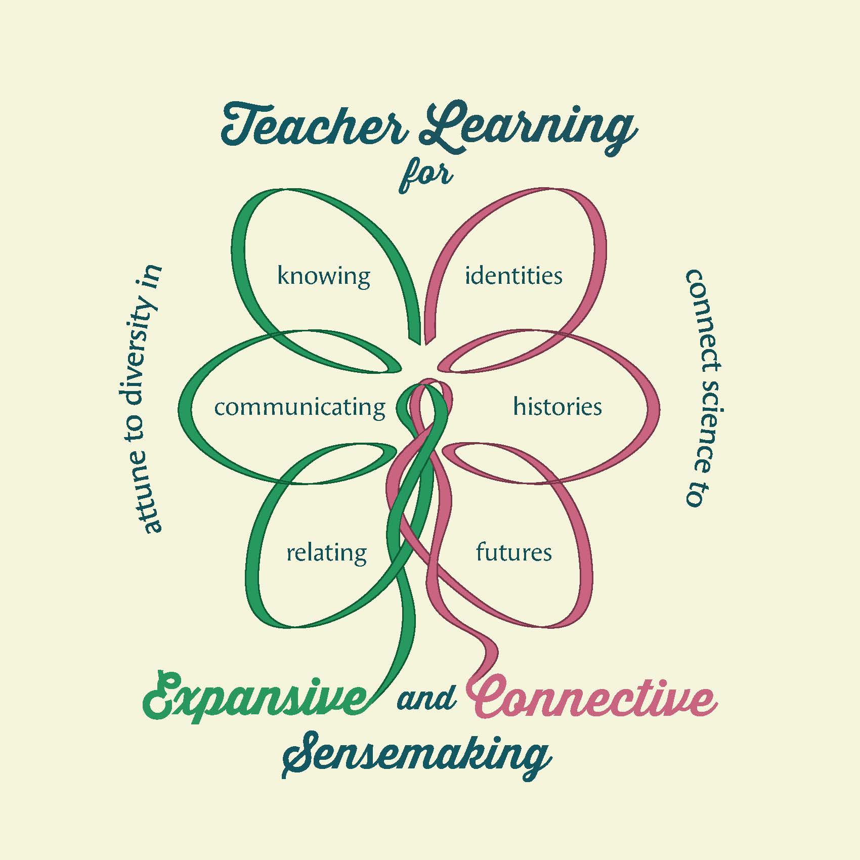 Expansive Sensemaking logo