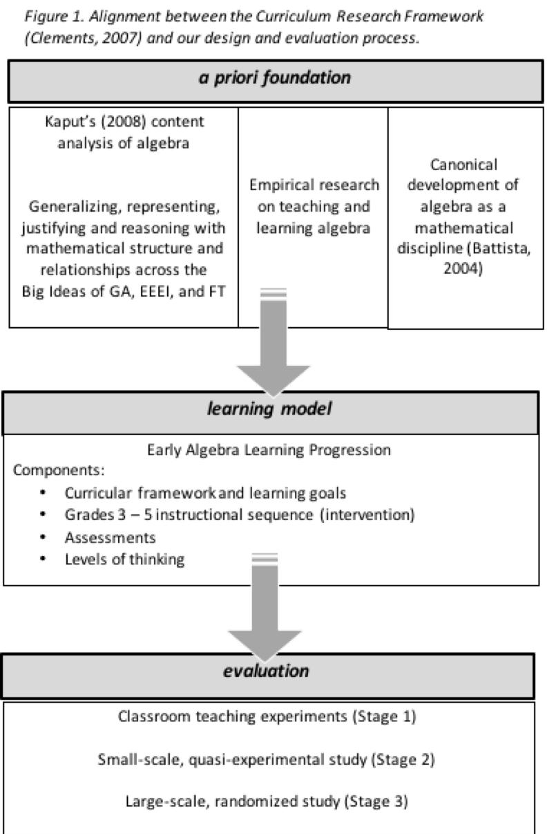 Leap Figure 1