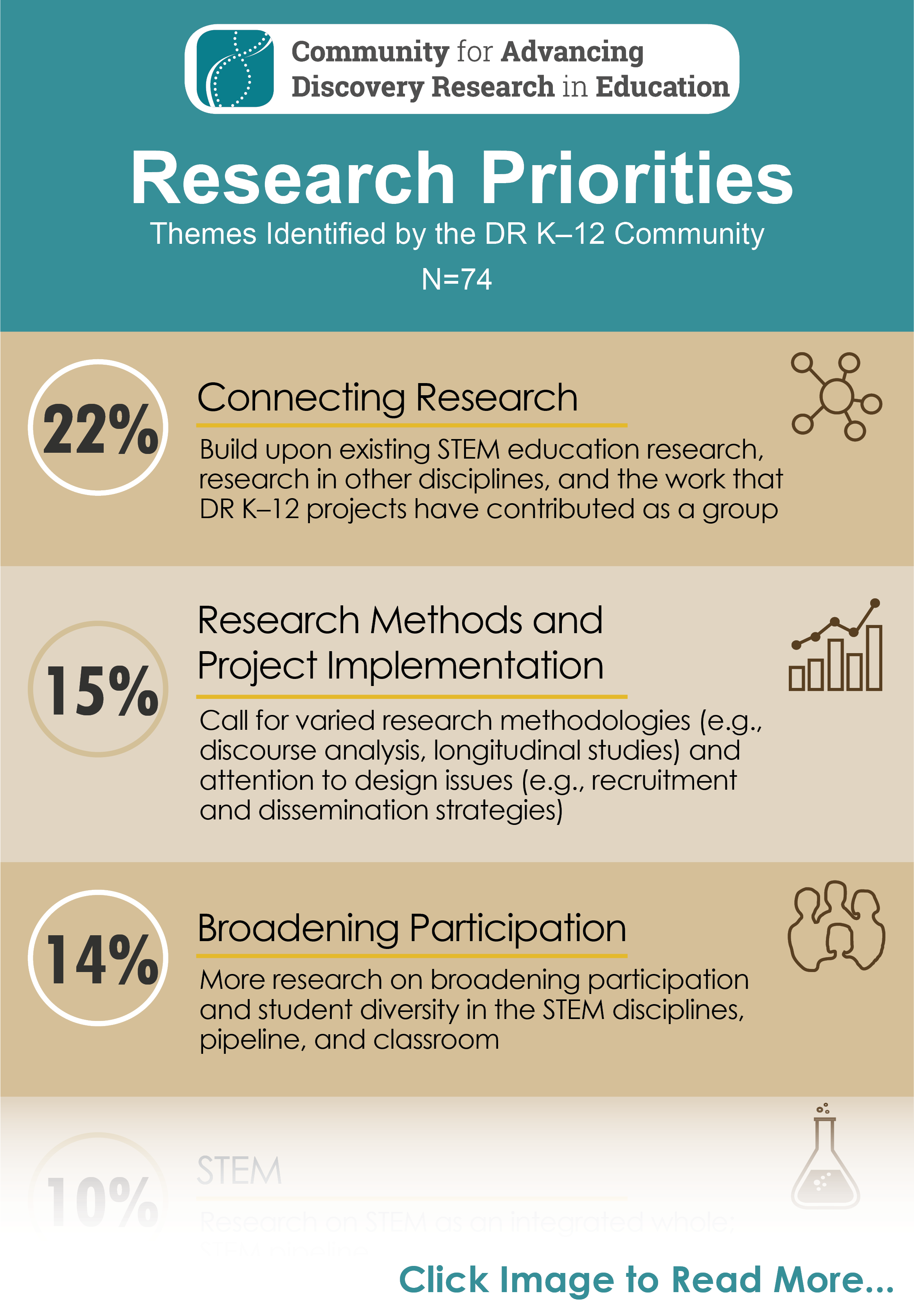 Partial Research Priorities Infographic