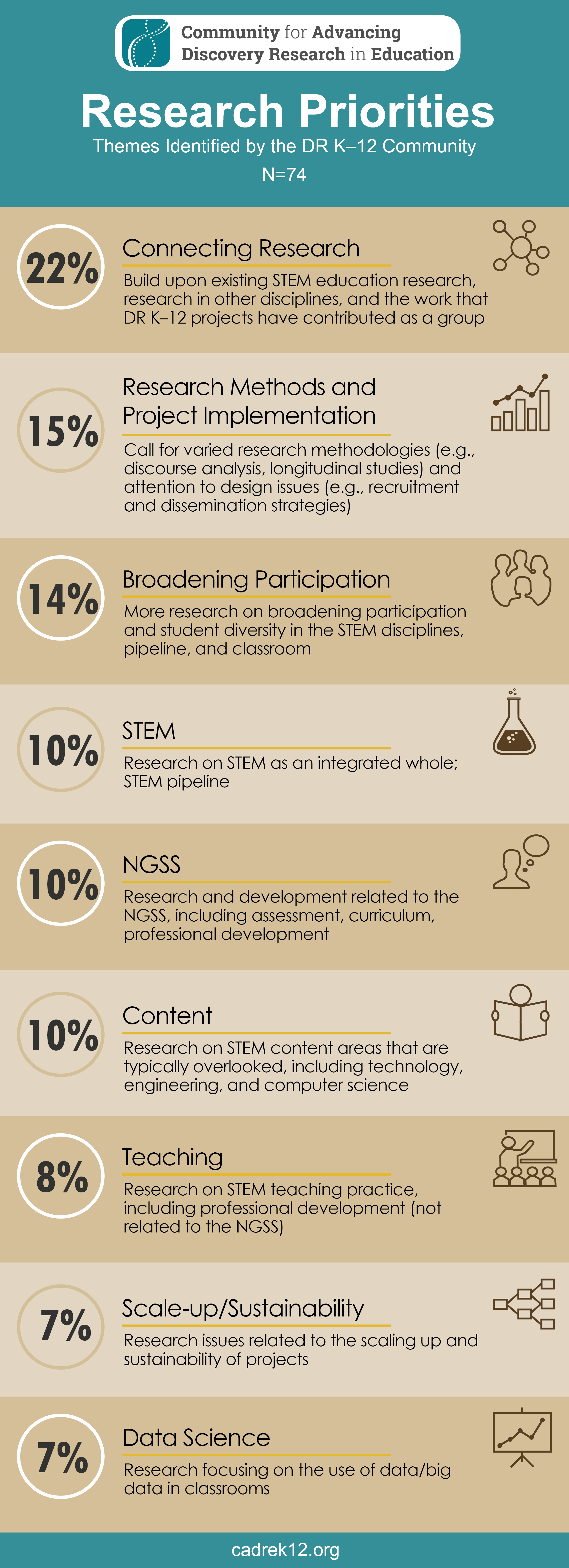 Research Priorities Infographic