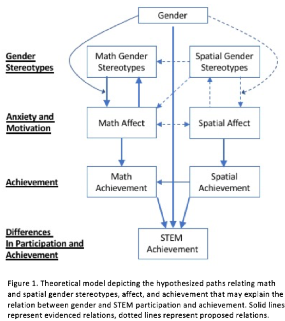 SAMSS Figure 1