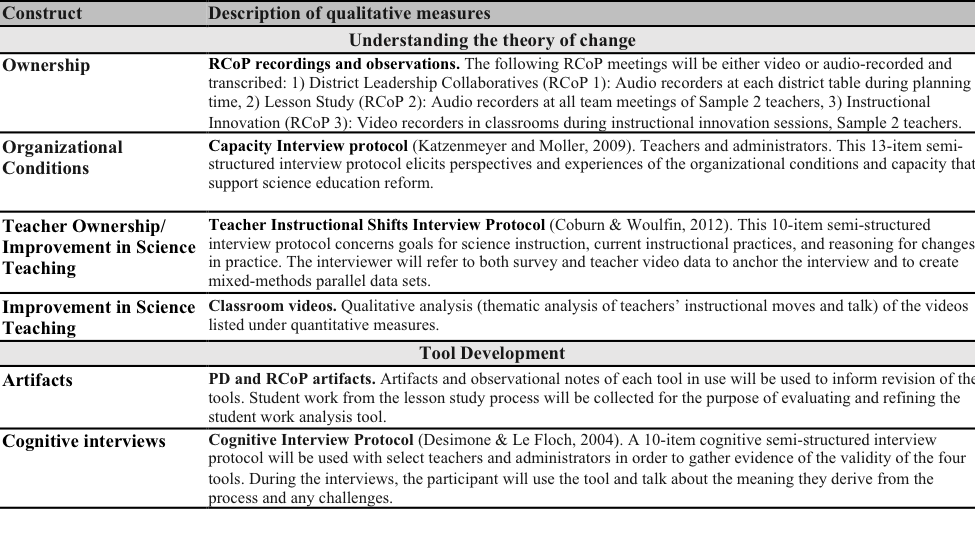 SCOPP Qualitative Measures