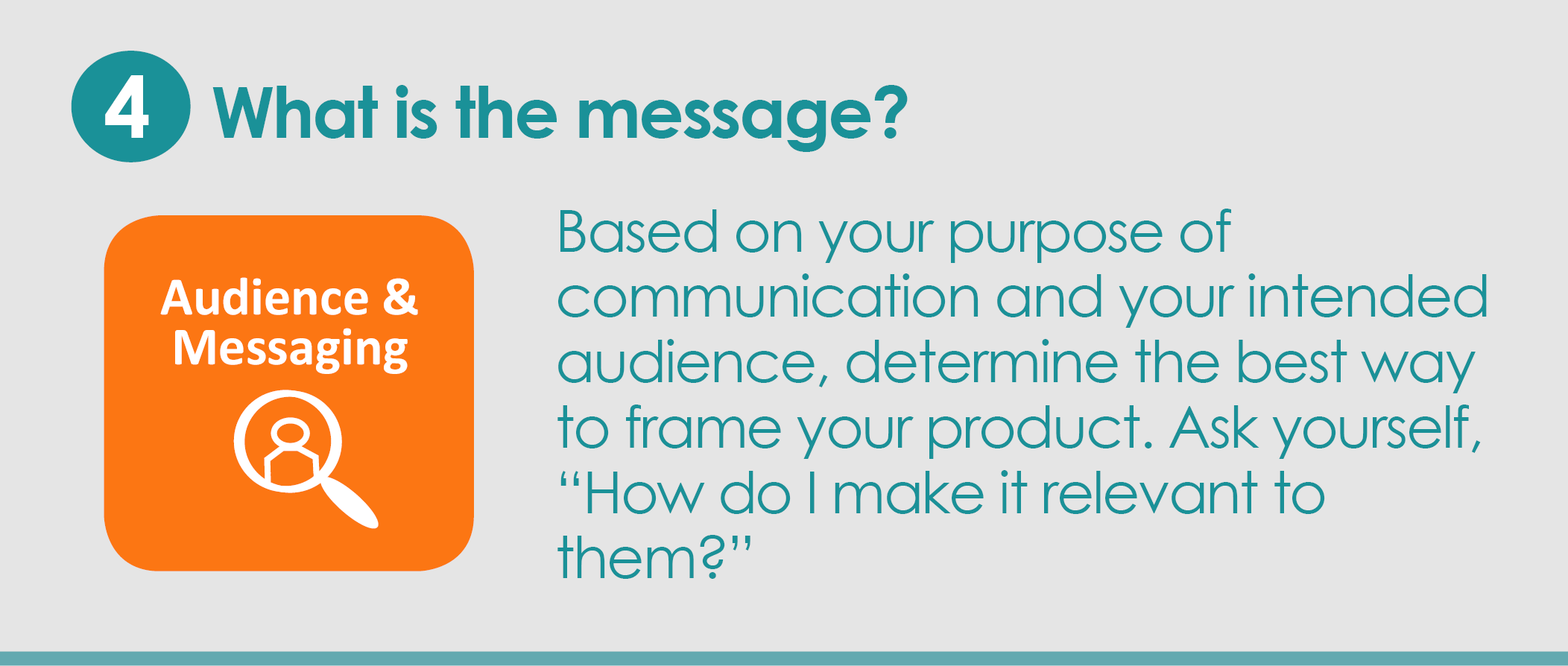 Step 4: What is the message? Based on your purpose of communication and your intended audience, determine the best way to frame your product. Ask yourself, “How do I make it relevant to them?”